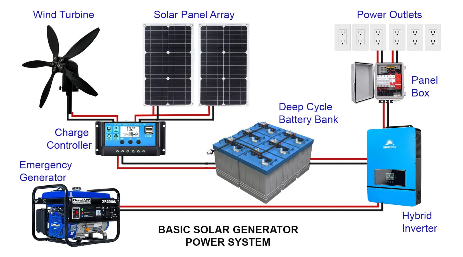 How to Build a Solar Generator System for Home Daily Usage